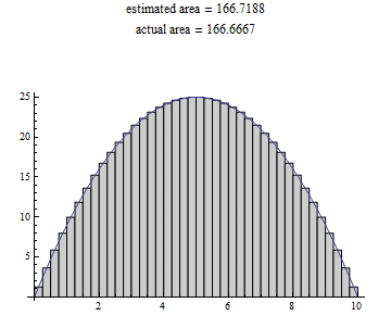 area under parabola estimated by 40 rectanges whose midpoints intersect the curve